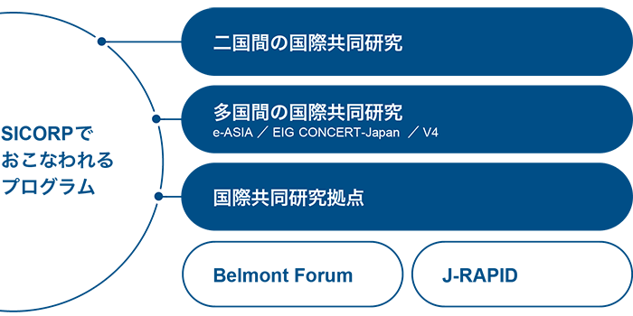 事業の仕組み