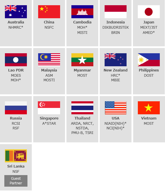 Member Organizations