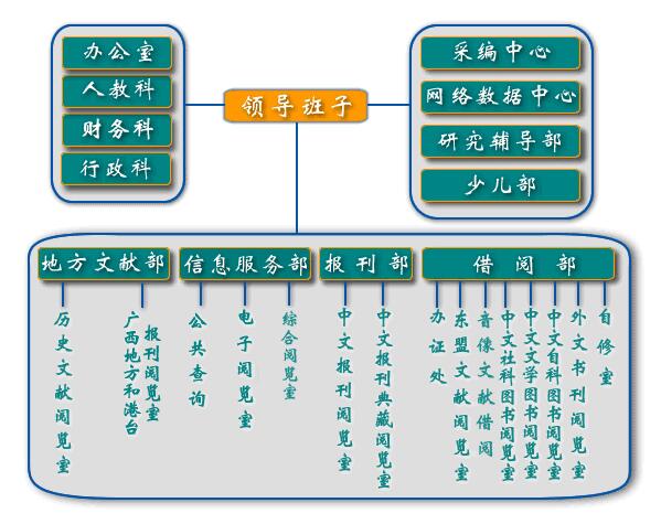 机构设置.jpg 机构设置.jpg