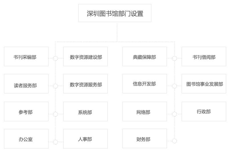 机构设置.jpg 机构设置.jpg