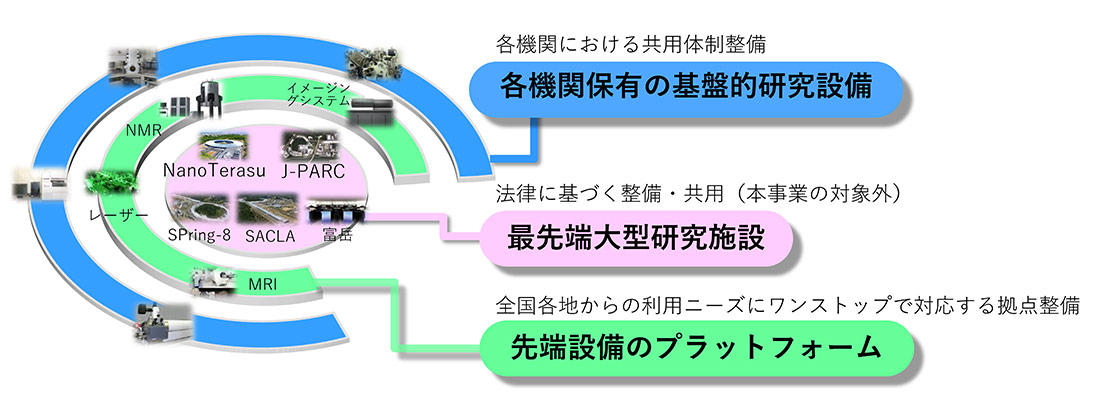 事業概要説明図
