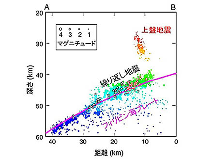 房総半島沖でスロースリップ現象を確認 今後千葉県沖で震度5弱程度の地震に警戒を