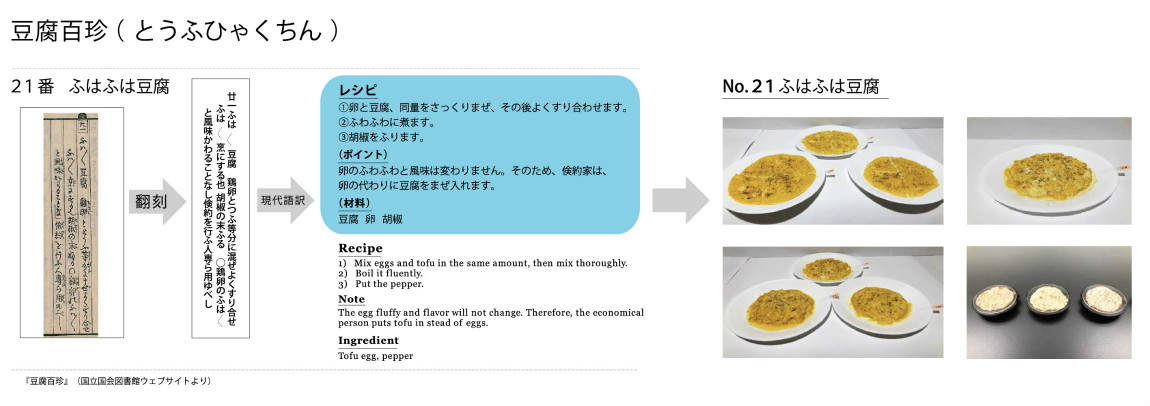 ・江戸レシピ再現において、不完全情報を設計変数として、条件を組み合わせたレシピを調理
・同じ名前の食材を用いても、現代の開発・加工工程の違いにより、成分や状態が異なることが多く、仕上がりも多様になる
※画像・図版提供:立命館大学