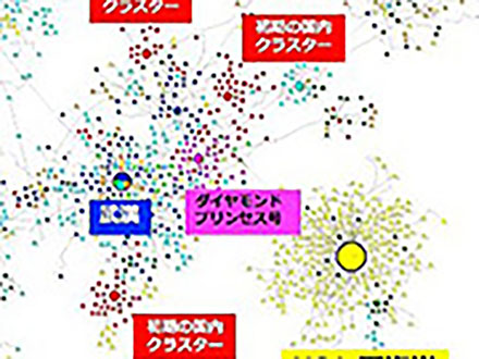 100を超える新型コロナワクチン開発が世界で進む 実用化、普及目指し国際協力を