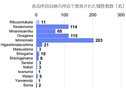 能登半島地震の甚大な津波被害が明らかに 特徴的な海底地形など影響、東北大災害研が解析
