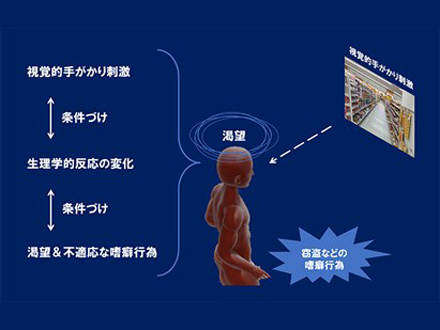 尿1滴、3分で覚醒剤など薬物40種判別 犯罪捜査を迅速に 近畿大や愛知県警科捜研