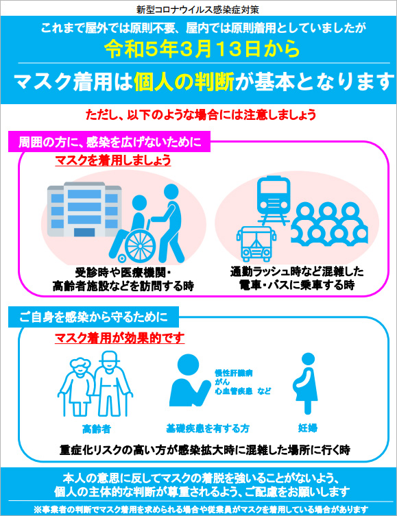 引き続き医療機関やラッシュ時の電車内などでマスク着用を勧める厚生労働省の図(厚生労働省提供)
