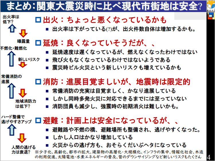 (廣井悠教授提供)
