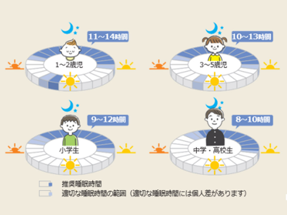 「成人」「こども」「高齢者」に区分した年代別の新「睡眠指針」案、厚労省が公表