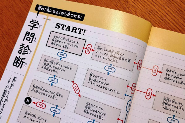会場案内冊子の冒頭の「学問診断」