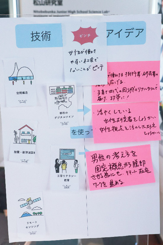 「ひみつの研究道具箱」のカードを使ってアイデアを出していく。女性が働きやすい社会でないことをピンチとしてアイデアを出した
