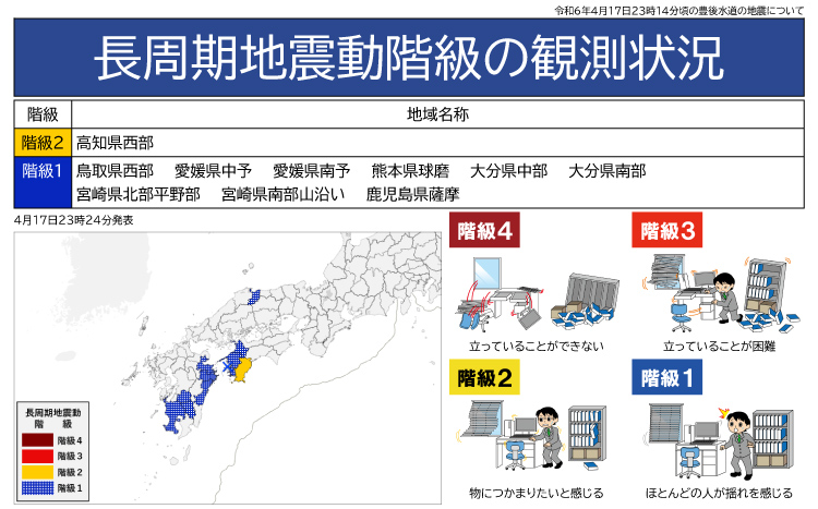 豊後水道を震源とする地震では階級2の長周期地震動が観測された(気象庁/地震調査委員会提供)