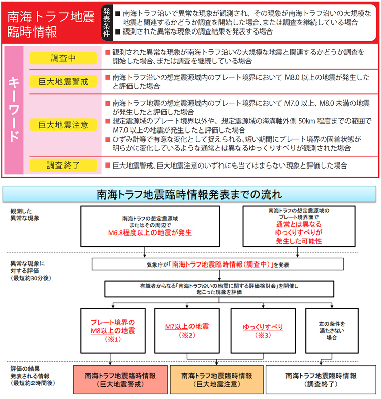 (上下図とも内閣府提供)