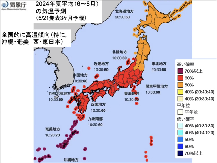 気象庁は6~8月、全国的に気温が高くなると予想している(気象庁提供)