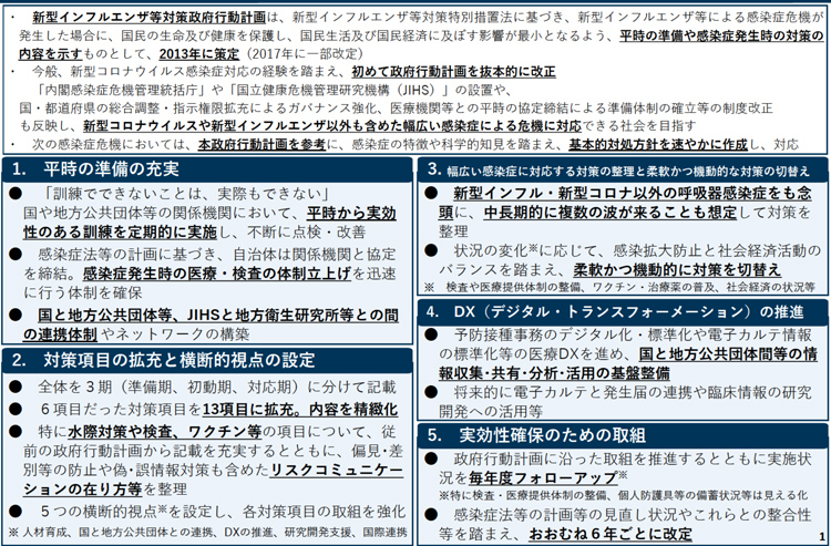 新型インフルエンザ等対策政府行動計画の概要(内閣感染症危機管理統括庁提供)