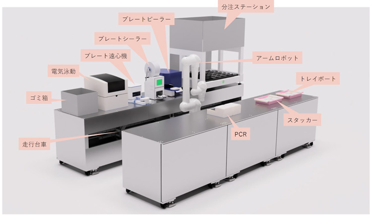 LabCodeで動く次世代型ロボットシステムArdea(アルデア)を開発中(講演のスライドより)