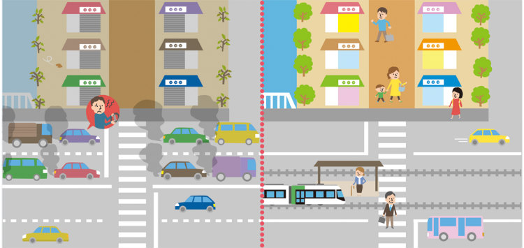 左)自動車に依存した従来の交通システム、右)LRTを軸にした次世代の交通システム