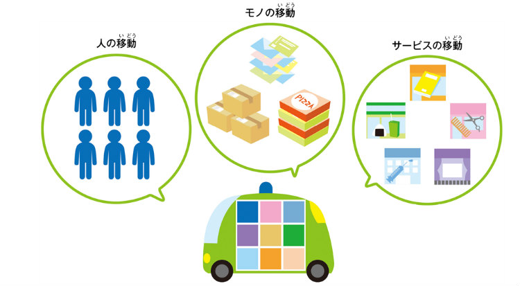 さまざまなニーズに応えるサービスカー 自動運転を核としたサービスカーは人やモノの移動に使えることはもちろん、移動図書館や移動販売車のようにモジュール化した各種サービスを載せ替えてどこにでも運ぶことができる。複数のモジュールを積載することも可能だ。