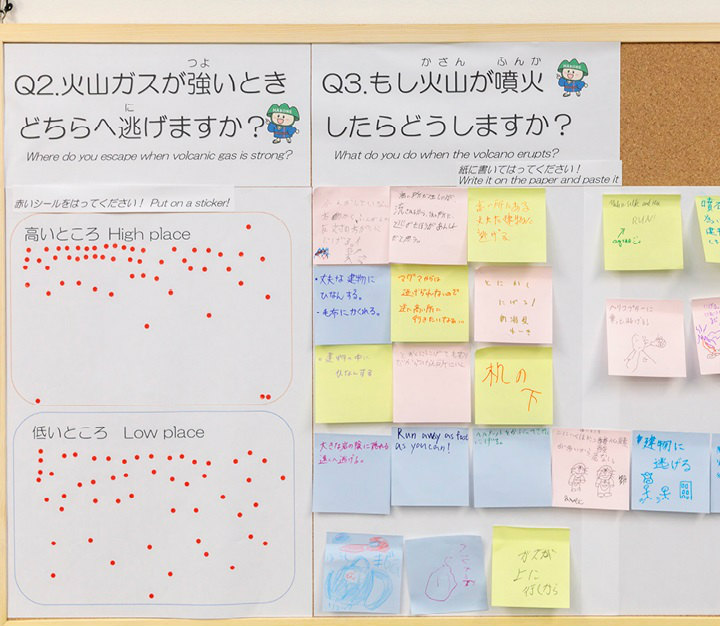 Q2のシールとQ3の付せん。Q3のコメントは「丈夫な建物にひなんする」「風向きと逆方向で火口から遠い所に行く」「大きな岩の陰に隠れる、遠くに逃げる」など、他の参加者が考えるヒントにもなる