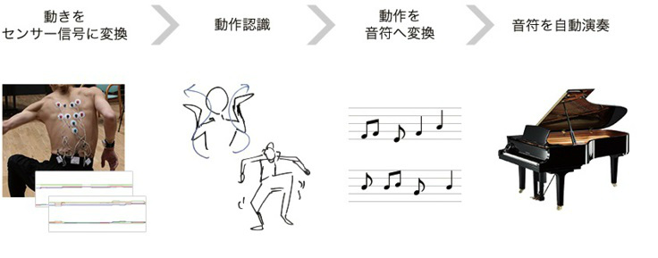 画像提供:ヤマハ