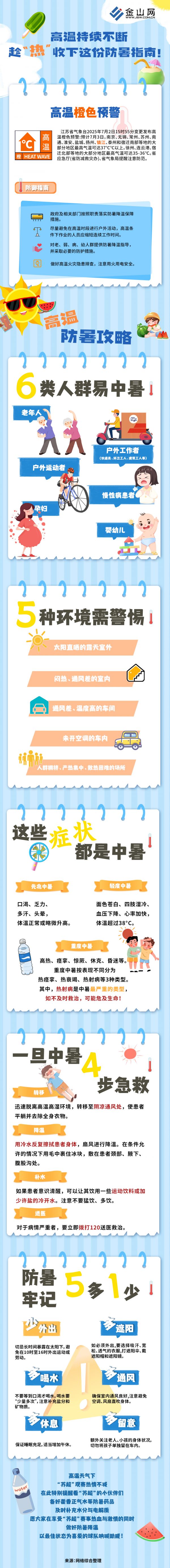 2025高温预警